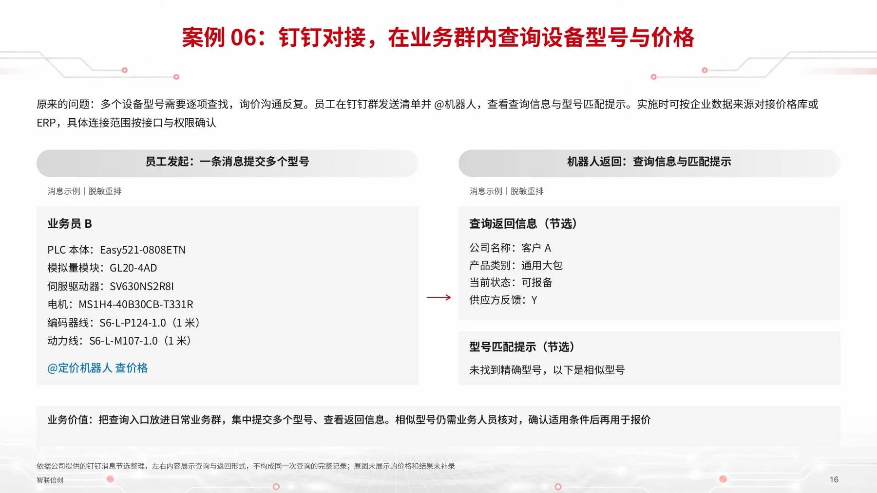 钉钉群内设备型号与价格查询案例,PDF 脱敏展示页,点击可放大