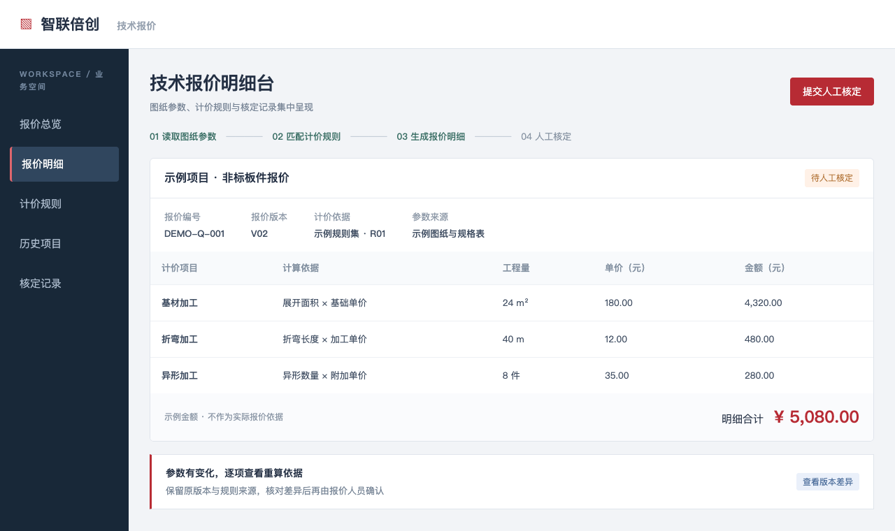 技术报价明细台