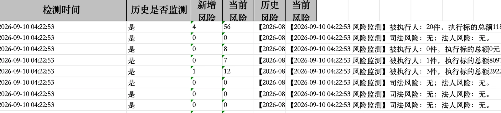 风险监测案例